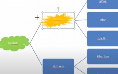 Cách tạo sơ đồ trong powerpoint đơn giản