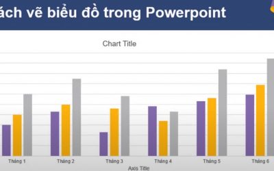 Hướng dẫn cách vẽ biểu đồ trong powerpoint đơn giản