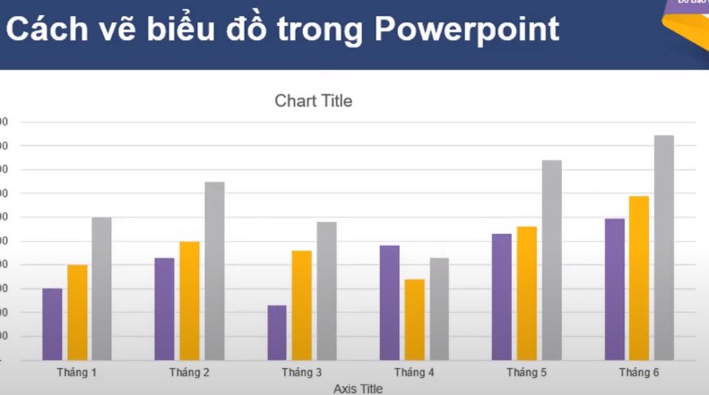 PowerPoint không chỉ là một công cụ để tạo ra những bài thuyết trình tuyệt vời, nó cũng là một nơi lý tưởng để vẻ biểu đồ. Với những hình ảnh liên quan, bạn sẽ tìm hiểu cách để thể hiện dữ liệu của mình một cách chuyên nghiệp hơn bằng cách vẽ biểu đồ trong PowerPoint.