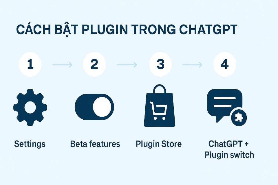 Các plugin và công cụ hỗ trợ ChatGPT  6