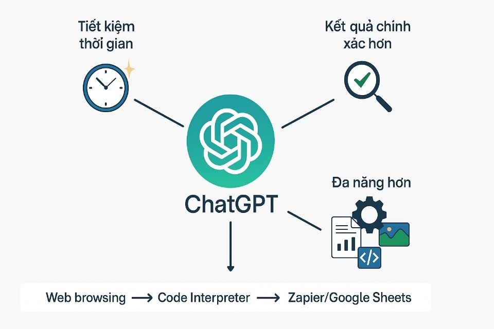 Các plugin và công cụ hỗ trợ ChatGPT  7