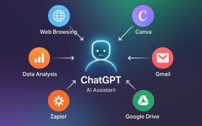 Các plugin và công cụ hỗ trợ ChatGPT 