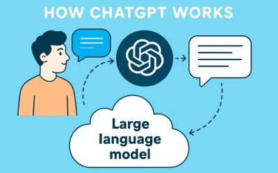 ChatGPT Hoạt Động Như Thế Nào?
