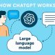 ChatGPT Hoạt Động Như Thế Nào?