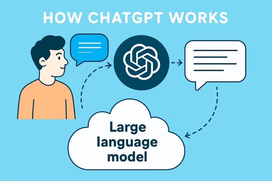 ChatGPT Hoạt Động Như Thế Nào?