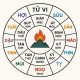 ChatGPT xem tử vi – Thử nghiệm và kết quả bất ngờ! 1