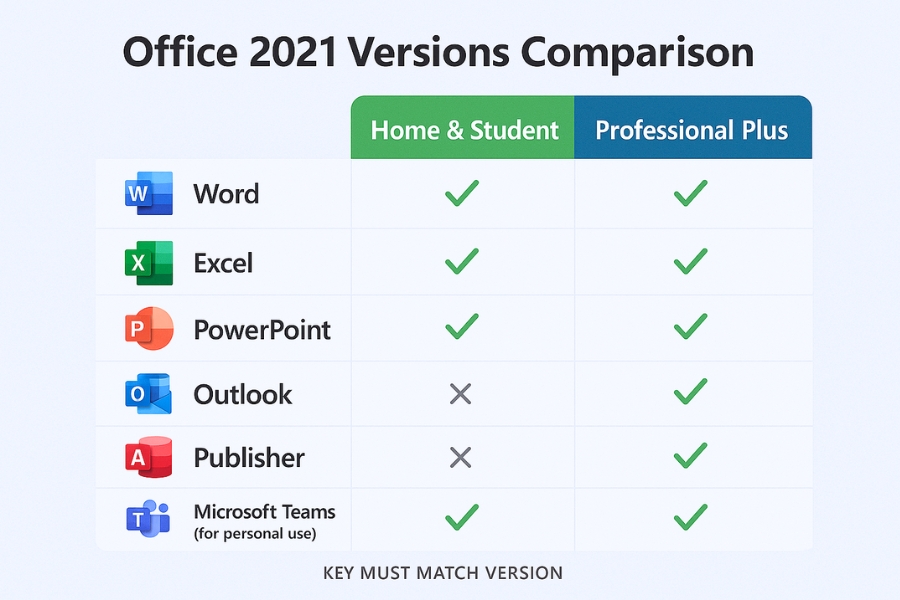 Hướng Dẫn Xử Lý Khi Không Thể Kích Hoạt Bản Quyền Office 2021