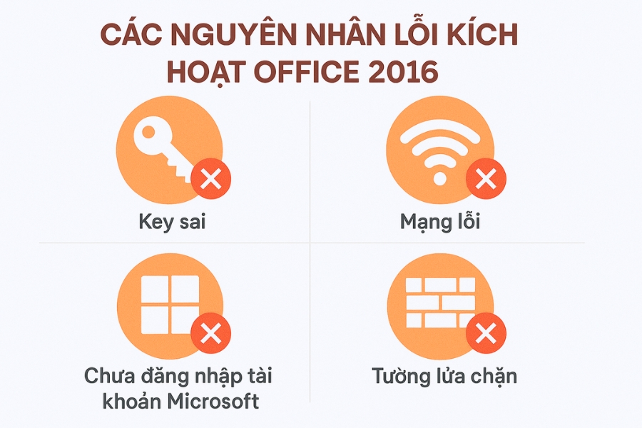 Lỗi Không Thể Kích Hoạt Bản Quyền Office 2016