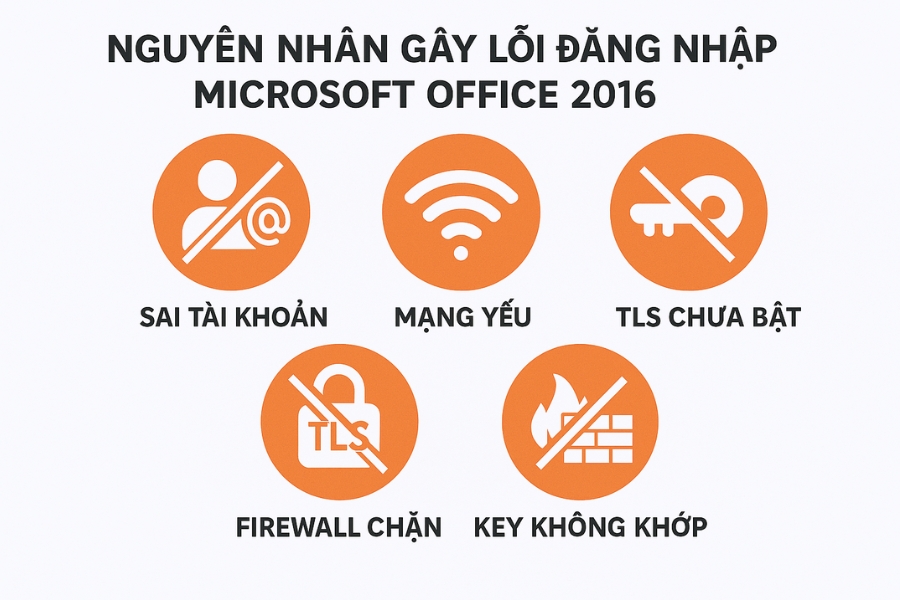 Cách Thực Hiện Khi Không Đăng Nhập Được Tài Khoản Microsoft Office 2016