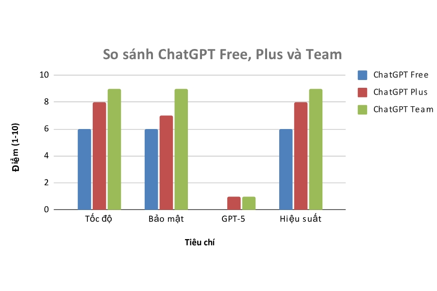 ChatGPT Team Business Chính Chủ 5 ChatGPT Team Doanh Nghiệp Chính Chủ Cá Nhân