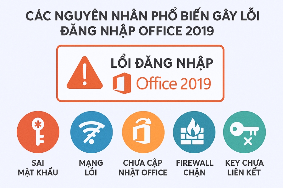 Hướng Dẫn Khi Không Đăng Nhập Được Tài Khoản Microsoft Office 2019