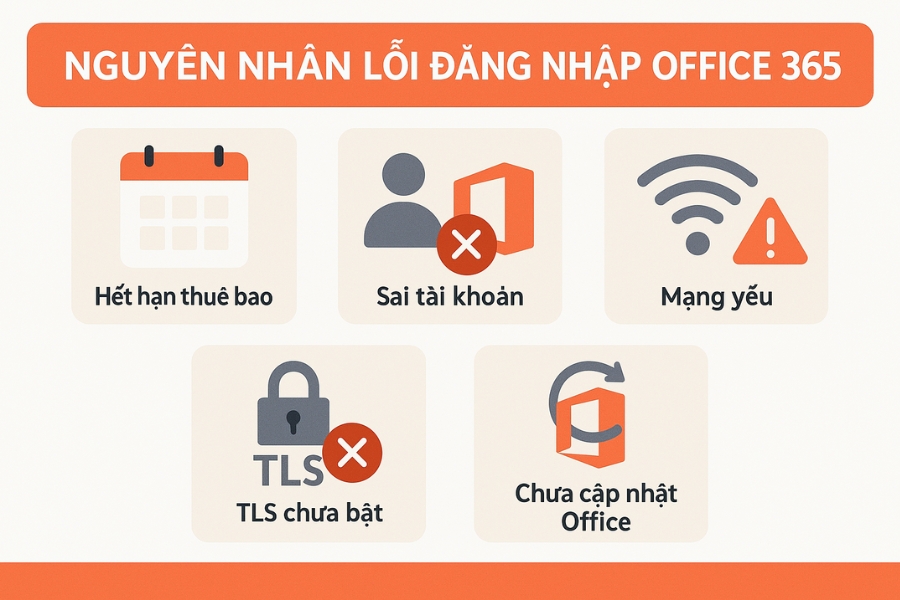Hướng Dẫn Khi Không Đăng Nhập Được Tài Khoản Microsoft Office 365 6 Hướng Dẫn Khi Không Đăng Nhập Được Tài Khoản Microsoft Office 365