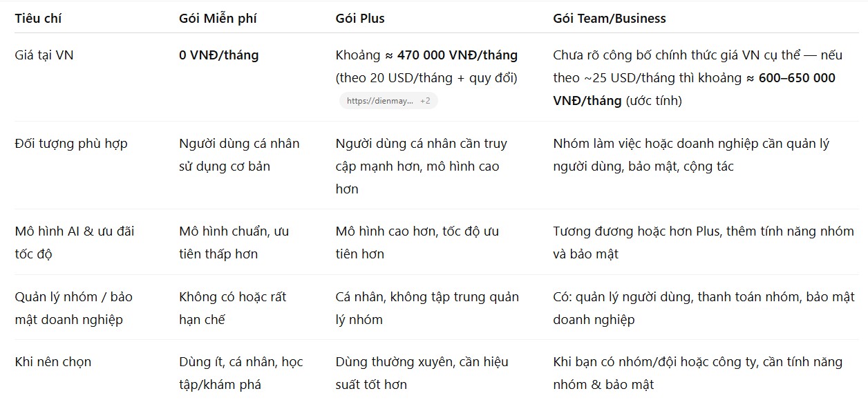 ChatGPT Team Business Chính Chủ 4 ChatGPT Team Business Chính Chủ 2