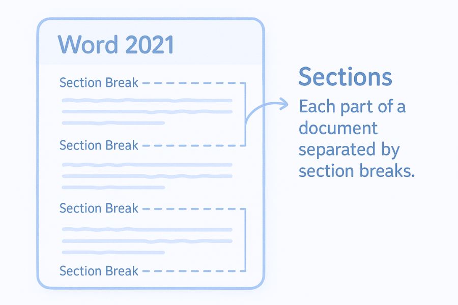 Cách Thực Hiện Đánh Số Trang Khác Nhau Cho Từng Section Trong Word 2021