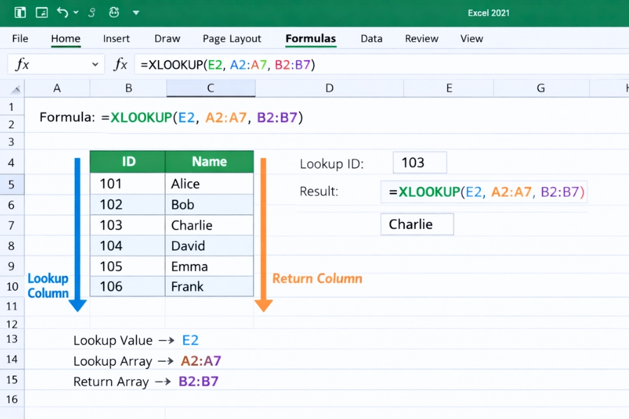 Cách sử dụng XLOOKUP trong Excel 2021 6 Cách sử dụng XLOOKUP trong Excel 2021