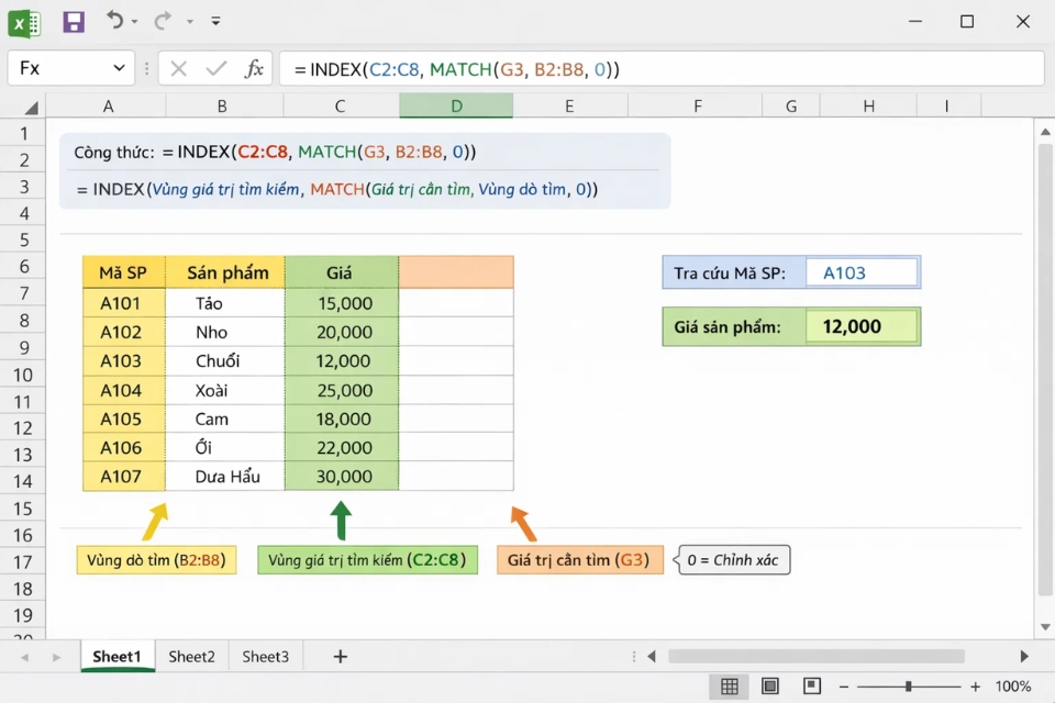 Hướng dẫn sử dụng INDEX MATCH trong Excel 2016: Ban đầu hơi ngán, quen rồi thì… không muốn quay lại VLOOKUP 5 Hướng dẫn sử dụng INDEX MATCH trong Excel 2016: Ban đầu hơi ngán, quen rồi thì… không muốn quay lại VLOOKUP 5