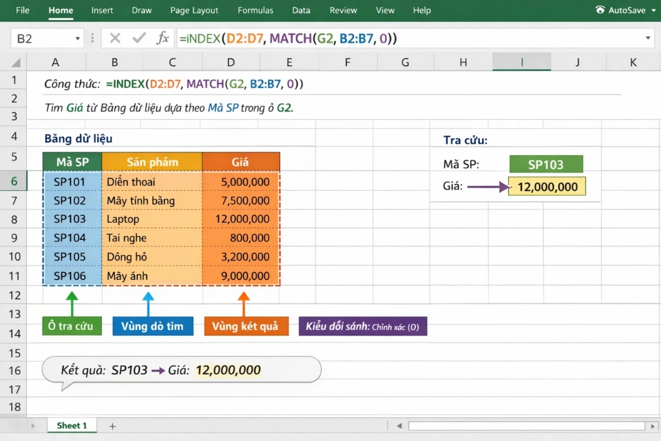 Hướng dẫn sử dụng INDEX MATCH trong Excel 2019: Hiểu bản chất rồi là thấy… dễ hơn VLOOKUP nhiều 6