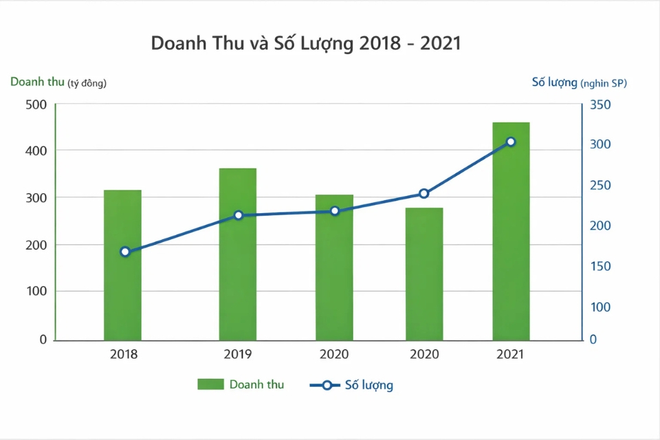 Cách thực hiện biểu đồ và trục phụ Excel 2016 9