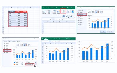 Cách thực hiện biểu đồ và trục phụ trong Excel 2019