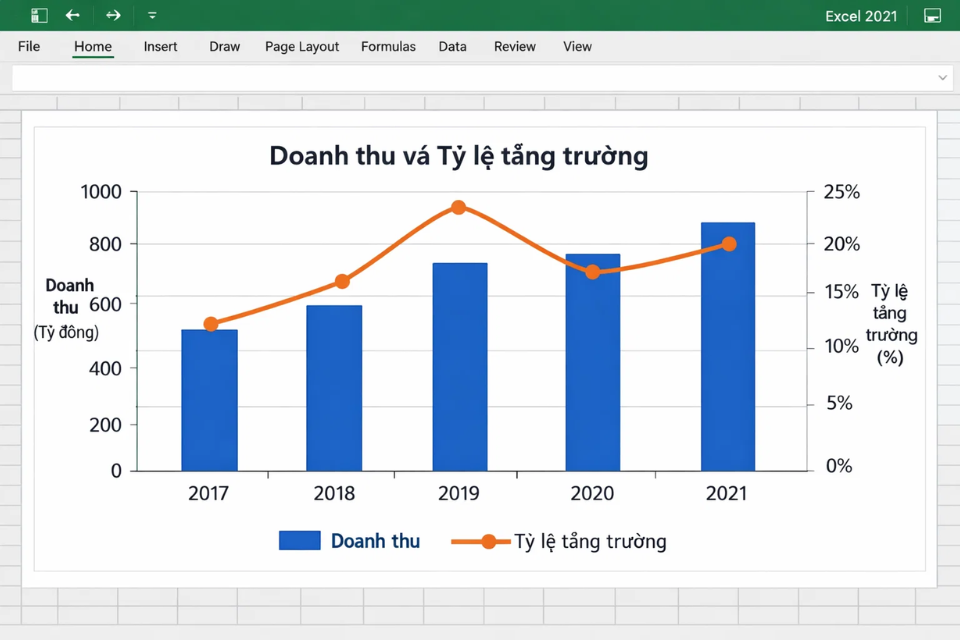 Cách thực hiện biểu đồ và trục phụ trong Excel 2021 7 Cách thực hiện biểu đồ và trục phụ trong Excel 2021 3