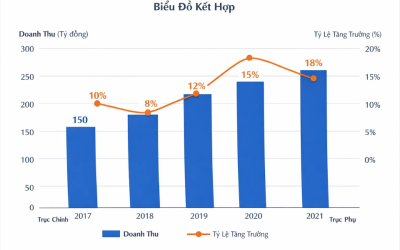 Cách thực hiện biểu đồ và trục phụ trong Excel 365
