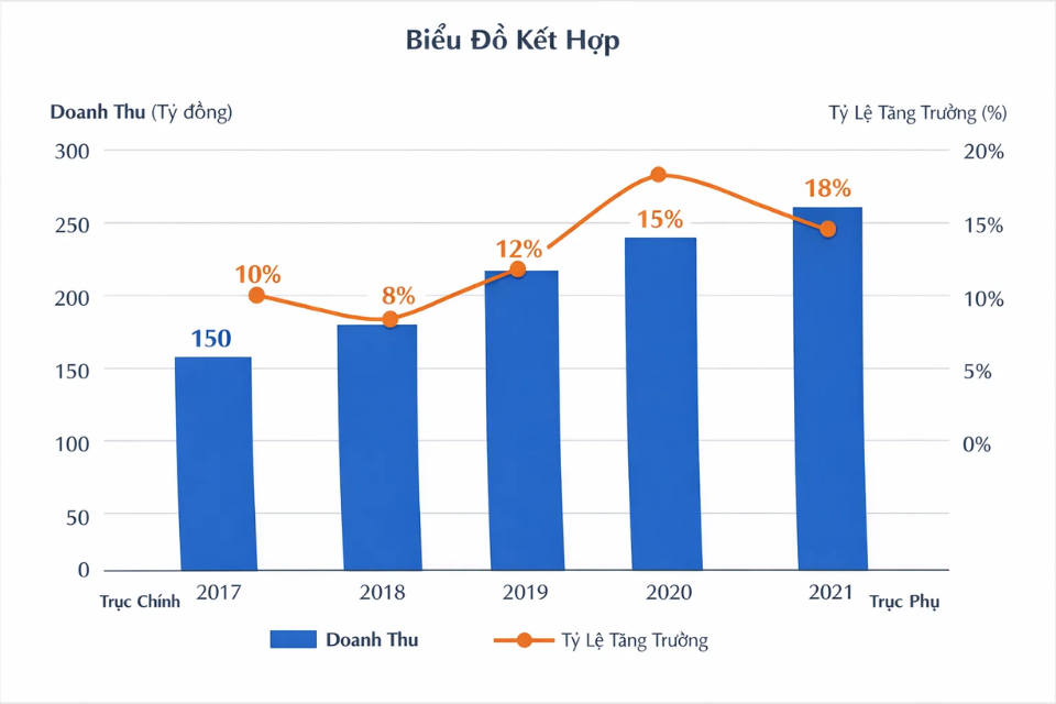Cách thực hiện biểu đồ và trục phụ trong Excel 365