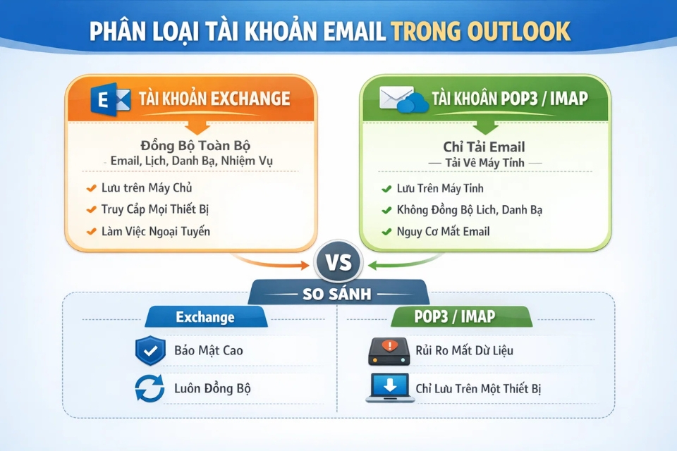 Cách thực hiện tự động trả lời (Out of Office) Outlook 2010 13
