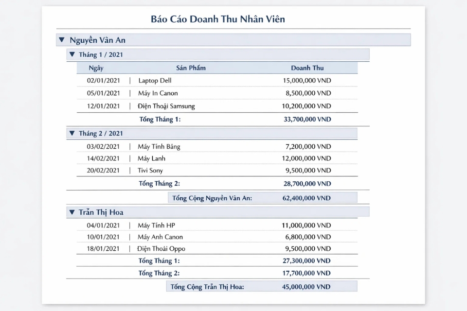 Cách thực hiện Report nhóm & tổng Access 2016 4