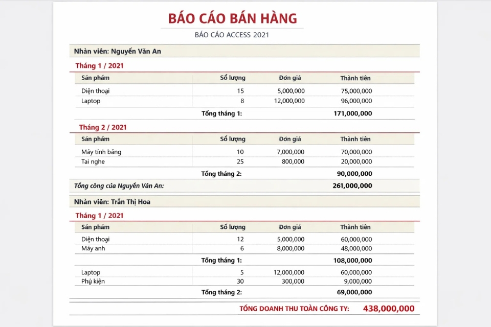 Cách thực hiện Report nhóm & tổng Access 2021 12