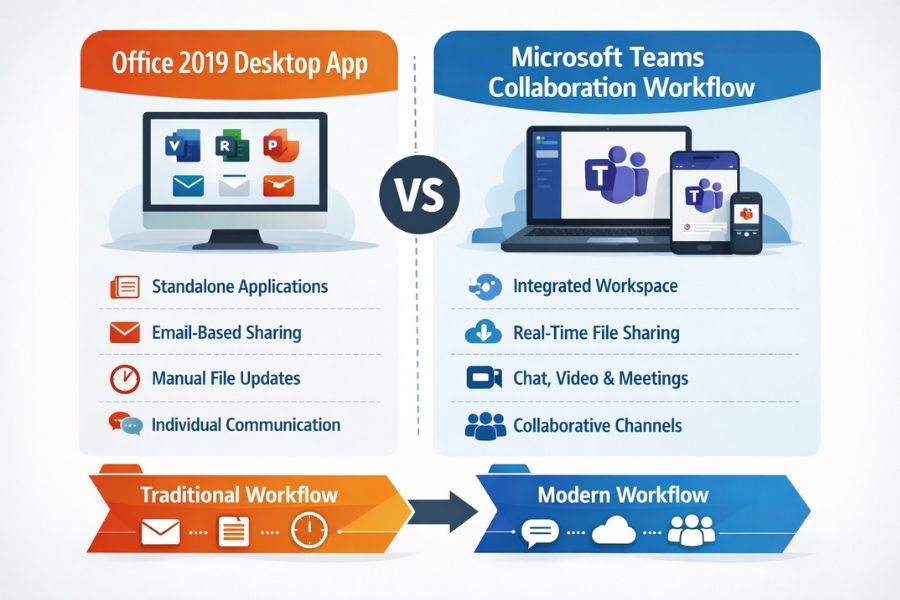 Cách Thực Hiện Tích Hợp Microsoft Teams Office 2019 8 Cách Thực Hiện Tích Hợp Microsoft Teams Office 2019