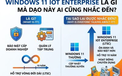 Windows 11 IoT Enterprise là gì mà dạo này ai cũng nhắc đến?