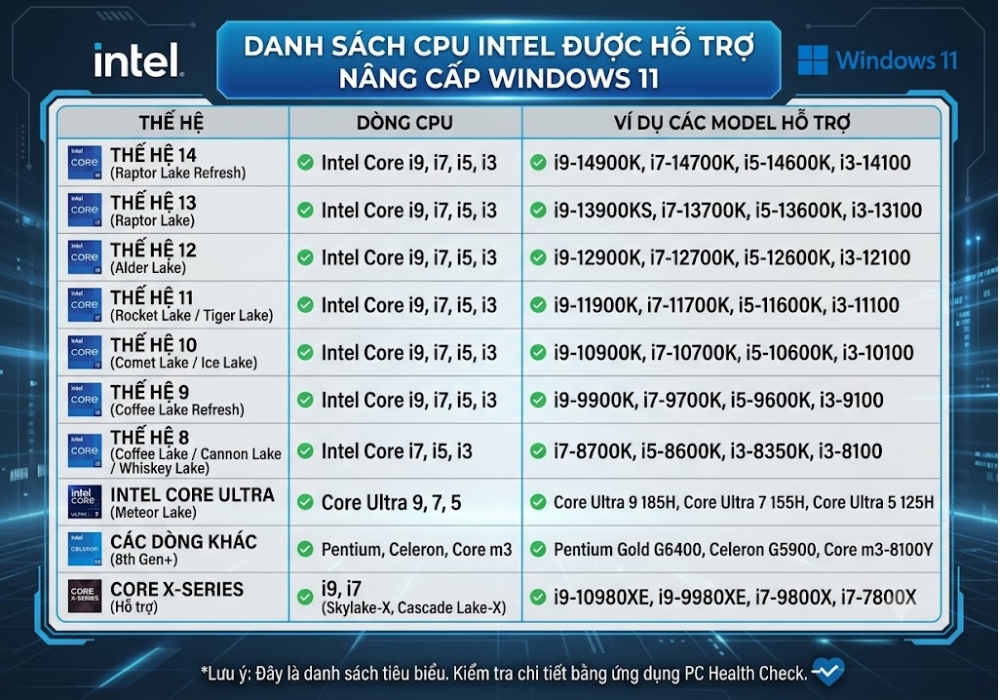 Danh Sách CPU Được Hỗ Trợ Win 11 Chuẩn Xác Nhất: Cập Nhật Mới Nhất Cho Máy Tính Của Bạn 3