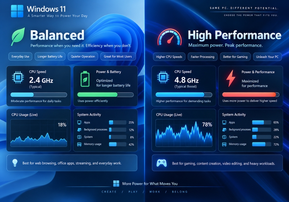 Bật chế độ High Performance trên Win 11 ở đâu? Cách bật để máy chạy hiệu năng cao 8