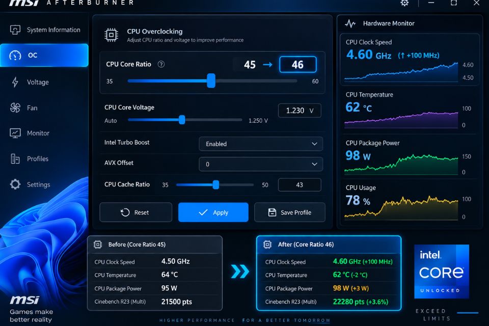 Cách ép xung CPU bằng phần mềm trên Windows 11 12