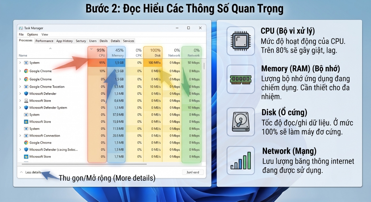 Hướng Dẫn Kiểm Tra Và Tìm Ra Ứng Dụng Làm Chậm Máy Trên Windows 11 Bằng Task Manager 6