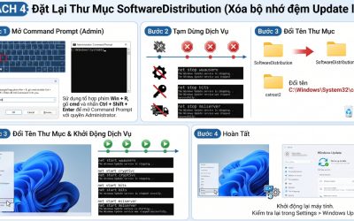 Hướng Dẫn Sửa Lỗi Dịch Vụ Windows Update Bị Tắt Hoặc Biến Mất Khỏi Services Trên Windows 11