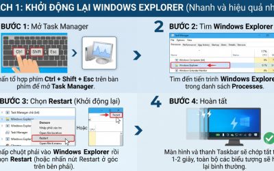 Hướng Dẫn Sửa Lỗi Mất Biểu Tượng Pin, Loa, Wi-Fi Ở Góc Màn Hình Taskbar Trên Windows 11