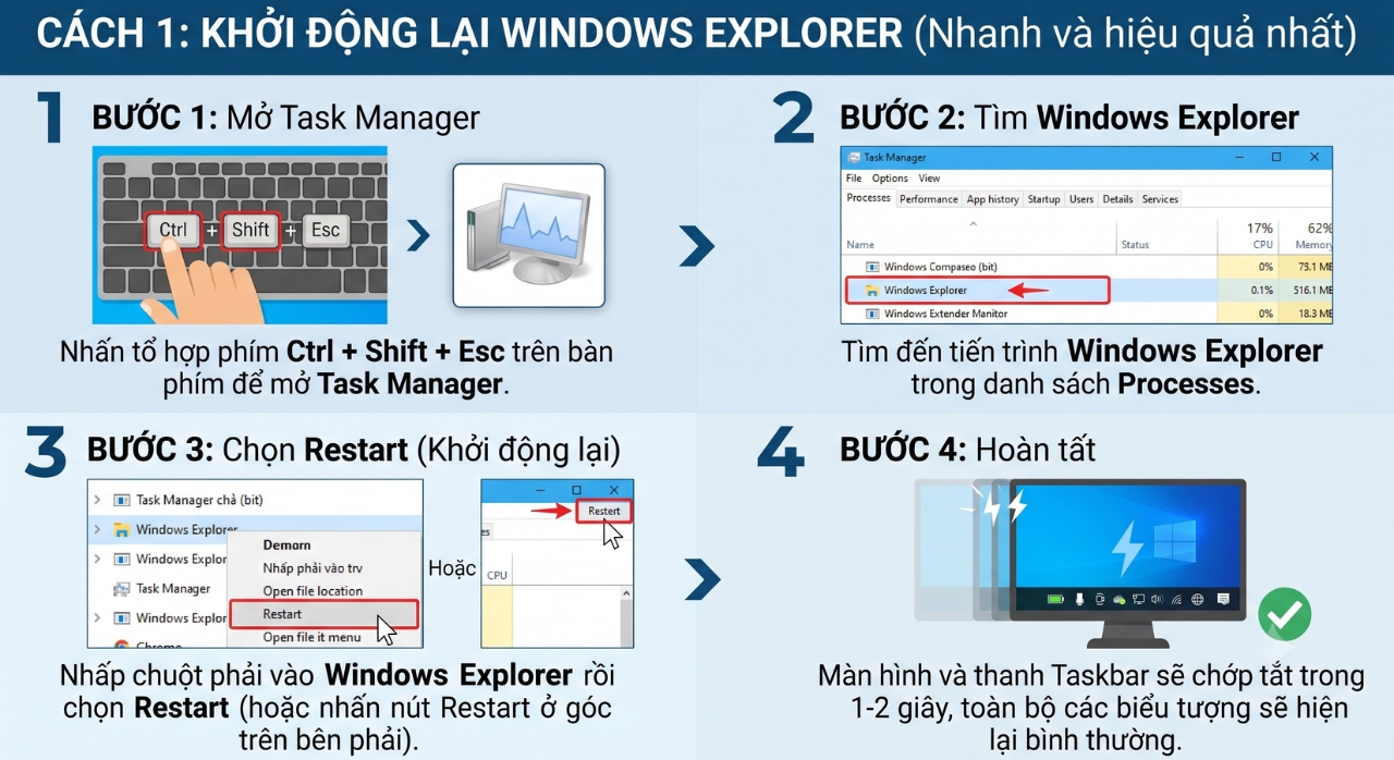 Hướng Dẫn Sửa Lỗi Mất Biểu Tượng Pin, Loa, Wi-Fi Ở Góc Màn Hình Taskbar Trên Windows 11 4