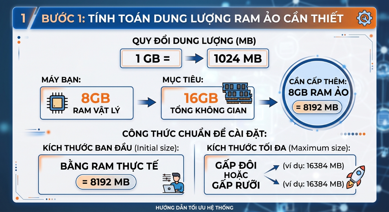 Hướng Dẫn Tăng RAM Ảo (Virtual Memory / Pagefile) Trên Windows 11 Cho Máy 8GB Lên 16GB 4