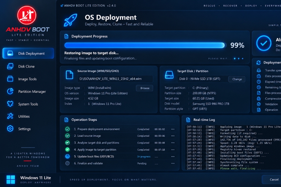 Sức Mạnh Của Win 11 lite Của anhdv boot