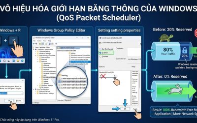 Blog 5 Tối Ưu Hóa Kết Nối Mạng Wi-Fi Trên Windows 11: Mạng Căng Đét, Không Giật Lag