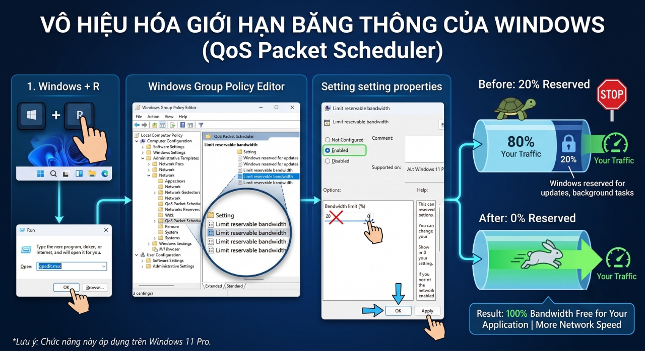 Tối Ưu Hóa Kết Nối Mạng Wi-Fi Trên Windows 11: Mạng Căng Đét, Không Giật Lag 8