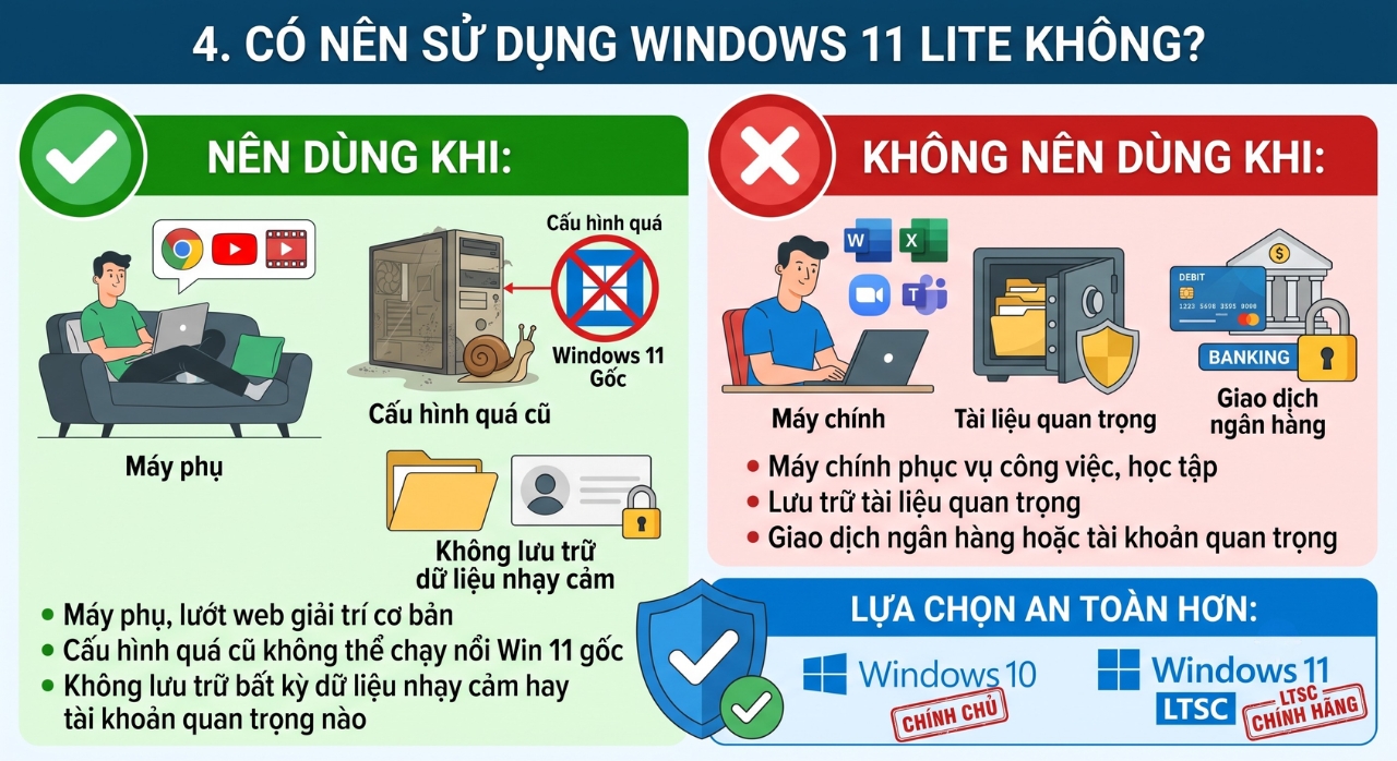Windows 11 Lite Cho PC Cũ: Cứu Tinh Hay Con Dao Hai Lưỡi? 6