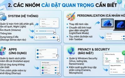 Cẩm Nang Cài Đặt (Settings) Trên Windows 11